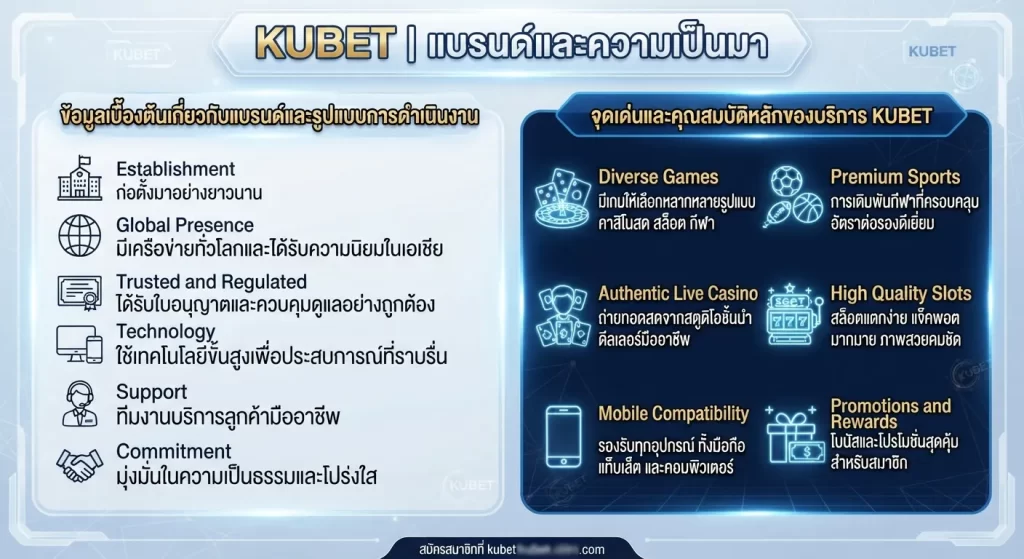 จุดเด่นและคุณสมบัติหลักของบริการ kubet