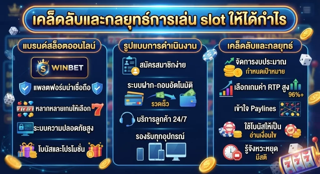 เคล็ดลับและกลยุทธ์การเล่น slot ให้ได้กำไร