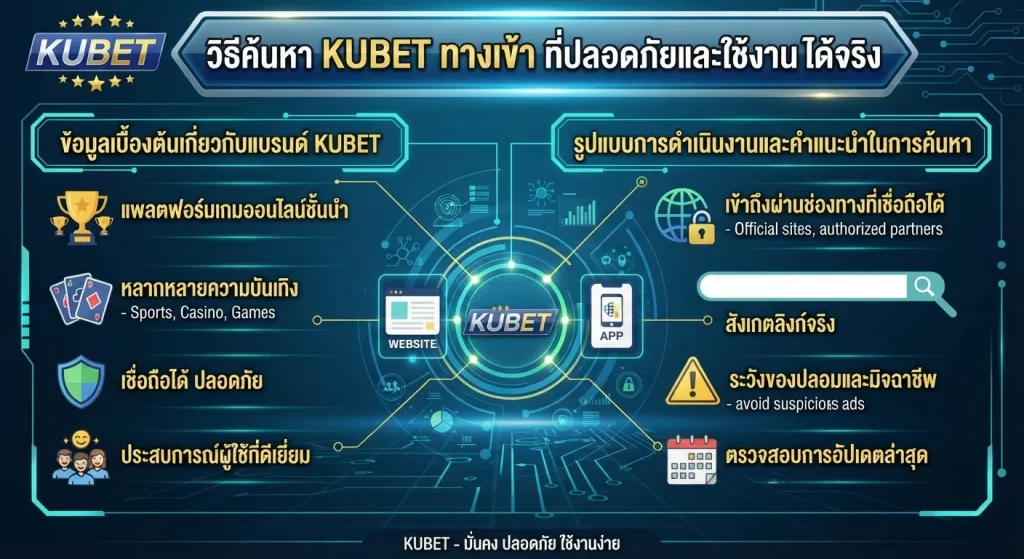 วิธีค้นหา kubet ทาง เข้า ที่ปลอดภัยและใช้งานได้จริง