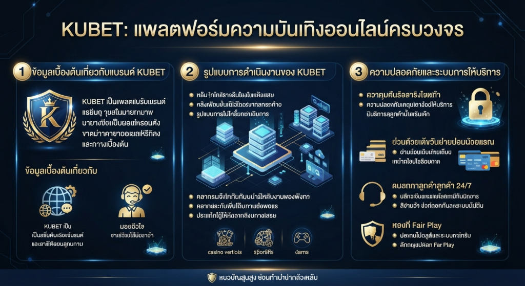 ความปลอดภัยและระบบการให้บริการของ KUBET