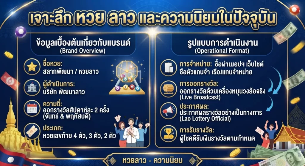 เจาะลึก หวย ลาว และความนิยมในปัจจุบัน